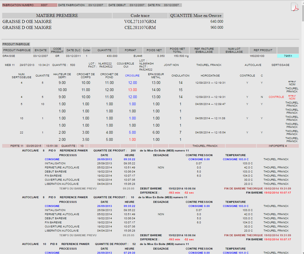 Fiche récapitulative des différents processus pour une fabrication : Sertissage | Capsulage | Sous vide | Auto-clavage | Etuvage ...
logiciel de gestion de production et de traçabilité Agro-alimentaire Tracei.